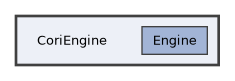CoriEngine