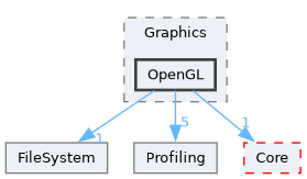 OpenGL